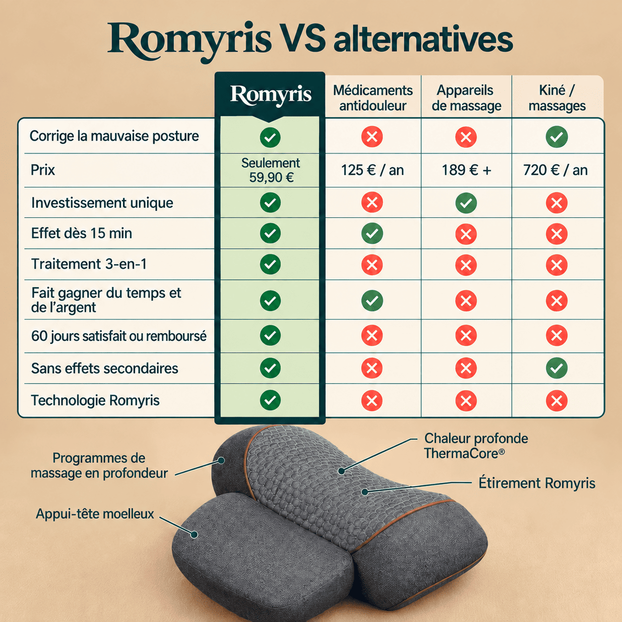 Appareil de massage cervical 3-en-1 Romyris™